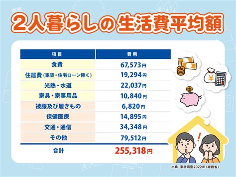 二人生活|二人暮らしの生活費の内訳や平均をシミュレーション 15万、20。